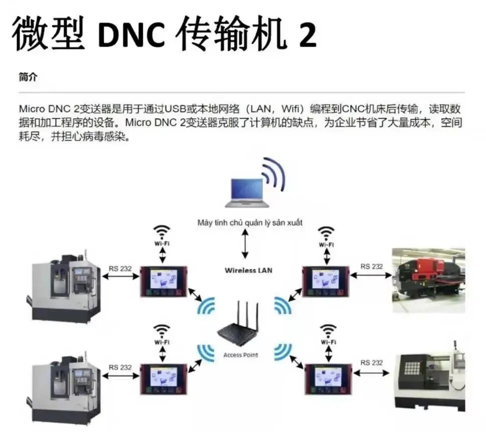 MICRO DNC2传输机CNC老数控机床加装U盘传输