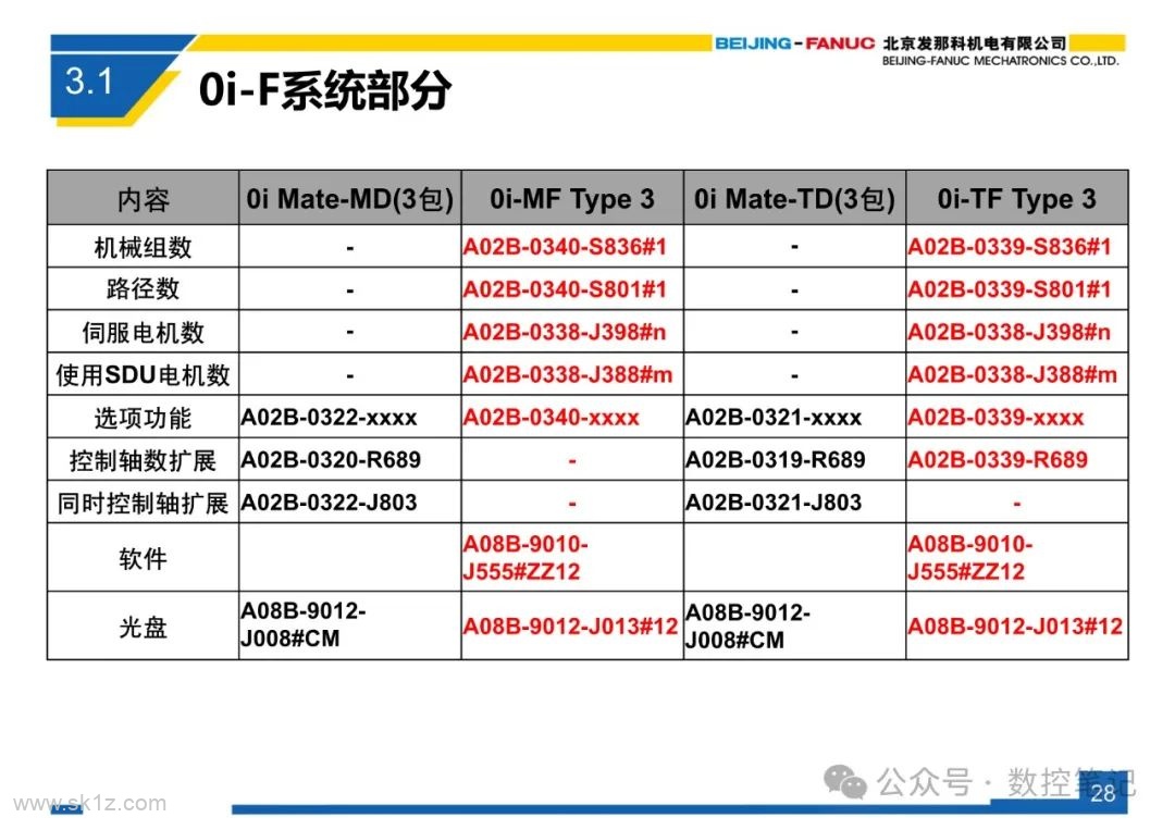 FANUC 0i-F 系列系统简介