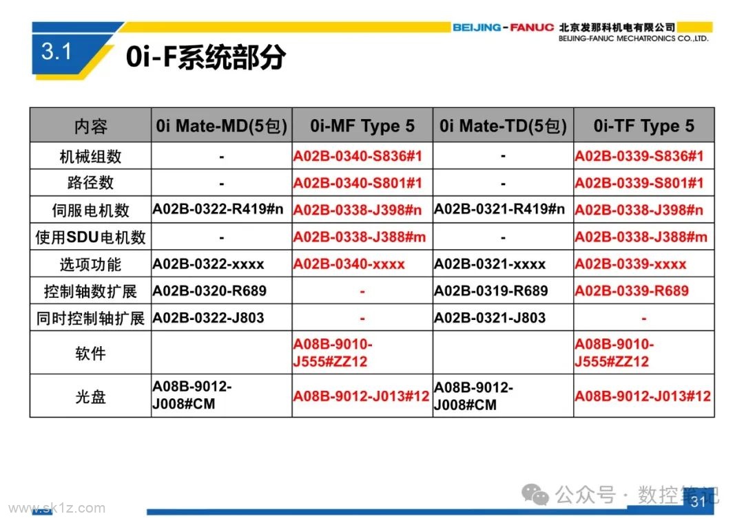 FANUC 0i-F 系列系统简介