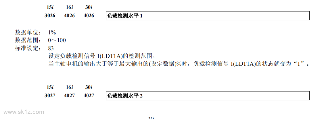 FANUC系统 F45.4 F45.5主轴负载检测信号相关参数