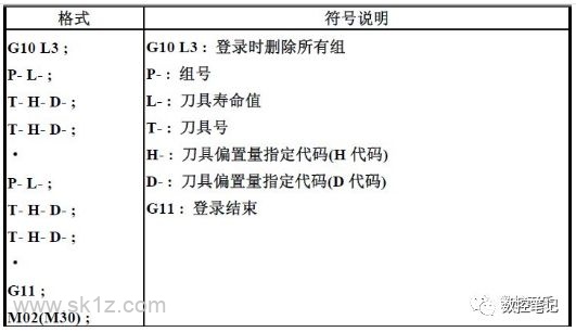 FANUC | G10可编程数据的应用举例