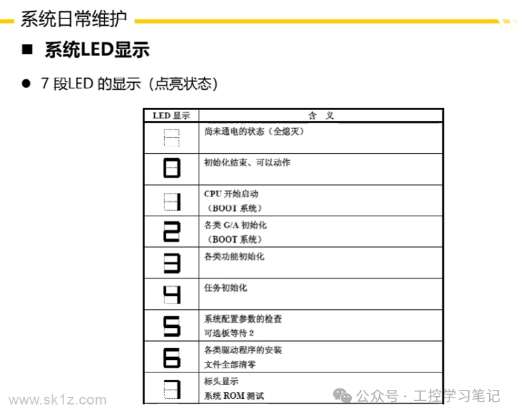 FANUC数控系统日常维护注意事项