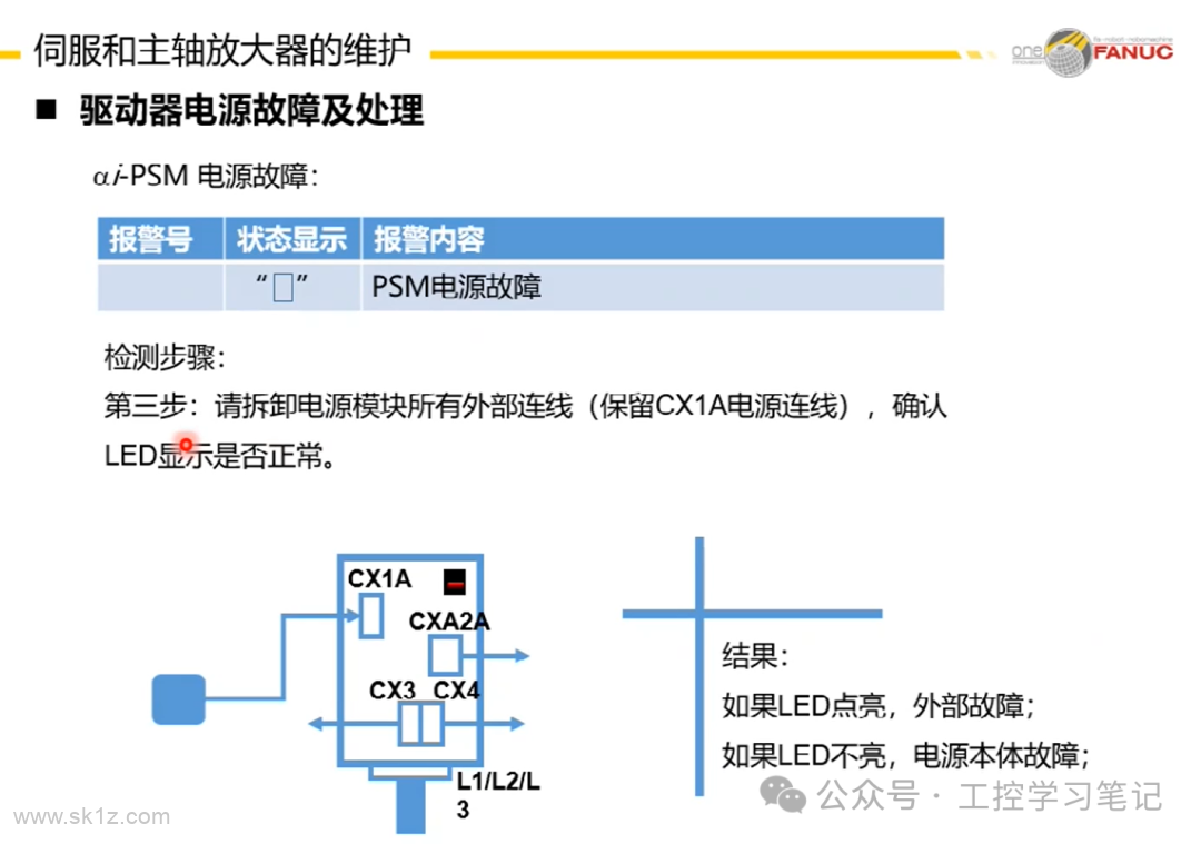 fanuc数控-伺服主轴维护