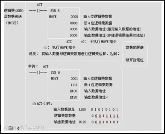 盘式刀库随机换刀的程序设计(FANUC系统)