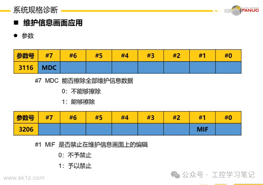 FANUC数控系统日常维护注意事项