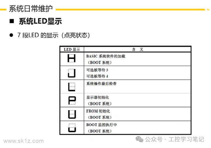 FANUC数控系统日常维护注意事项