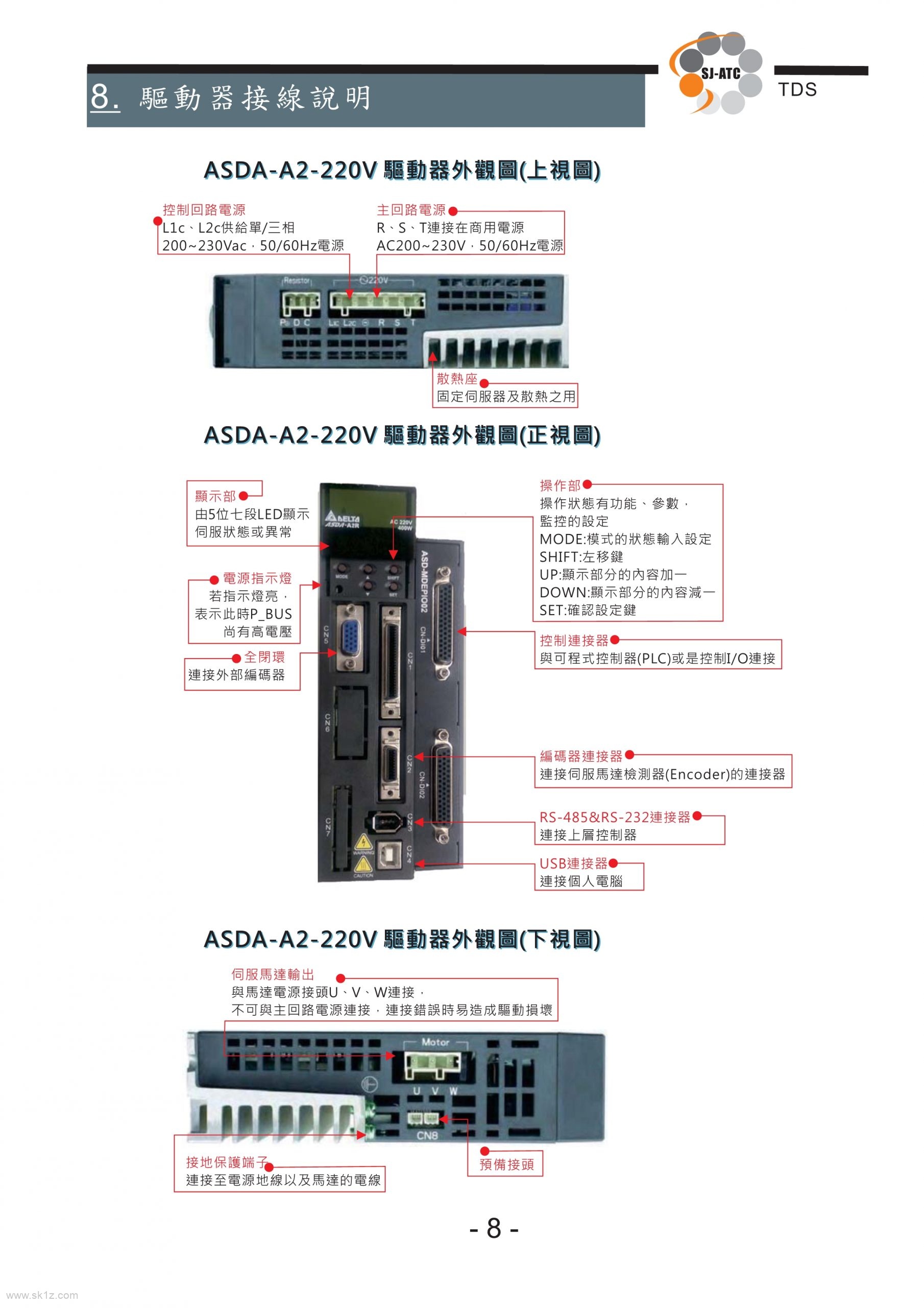 TDS圣杰全闭环系统伺服刀库技术手册（ASDA-A2台达驱动器）