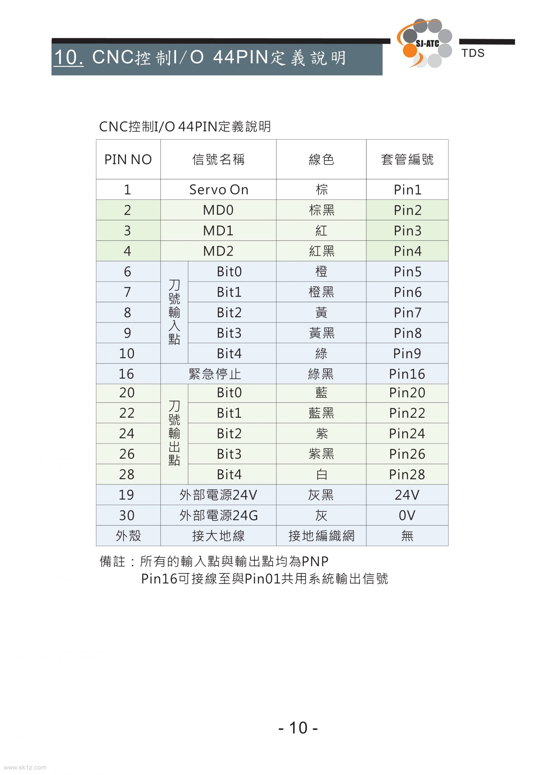 TDS圣杰全闭环系统伺服刀库技术手册（ASDA-A2台达驱动器）