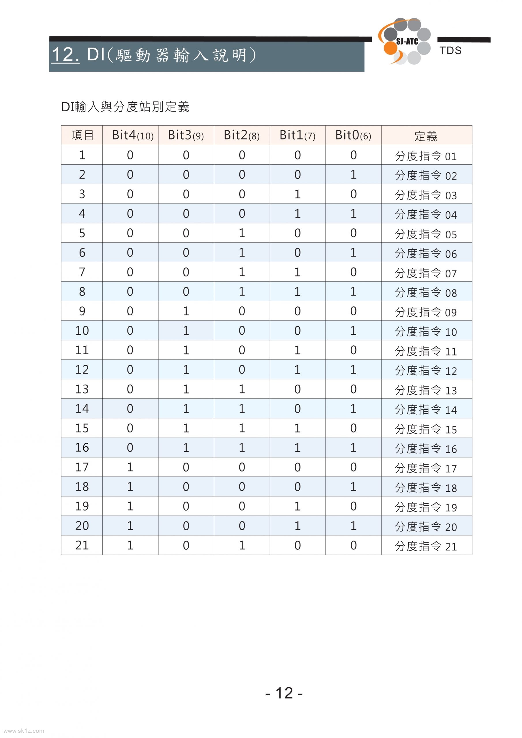 TDS圣杰全闭环系统伺服刀库技术手册（ASDA-A2台达驱动器）