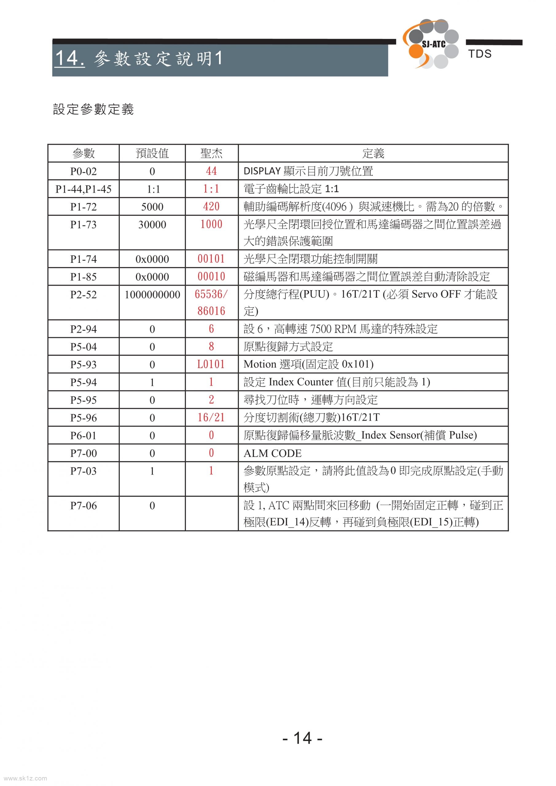 TDS圣杰全闭环系统伺服刀库技术手册（ASDA-A2台达驱动器）