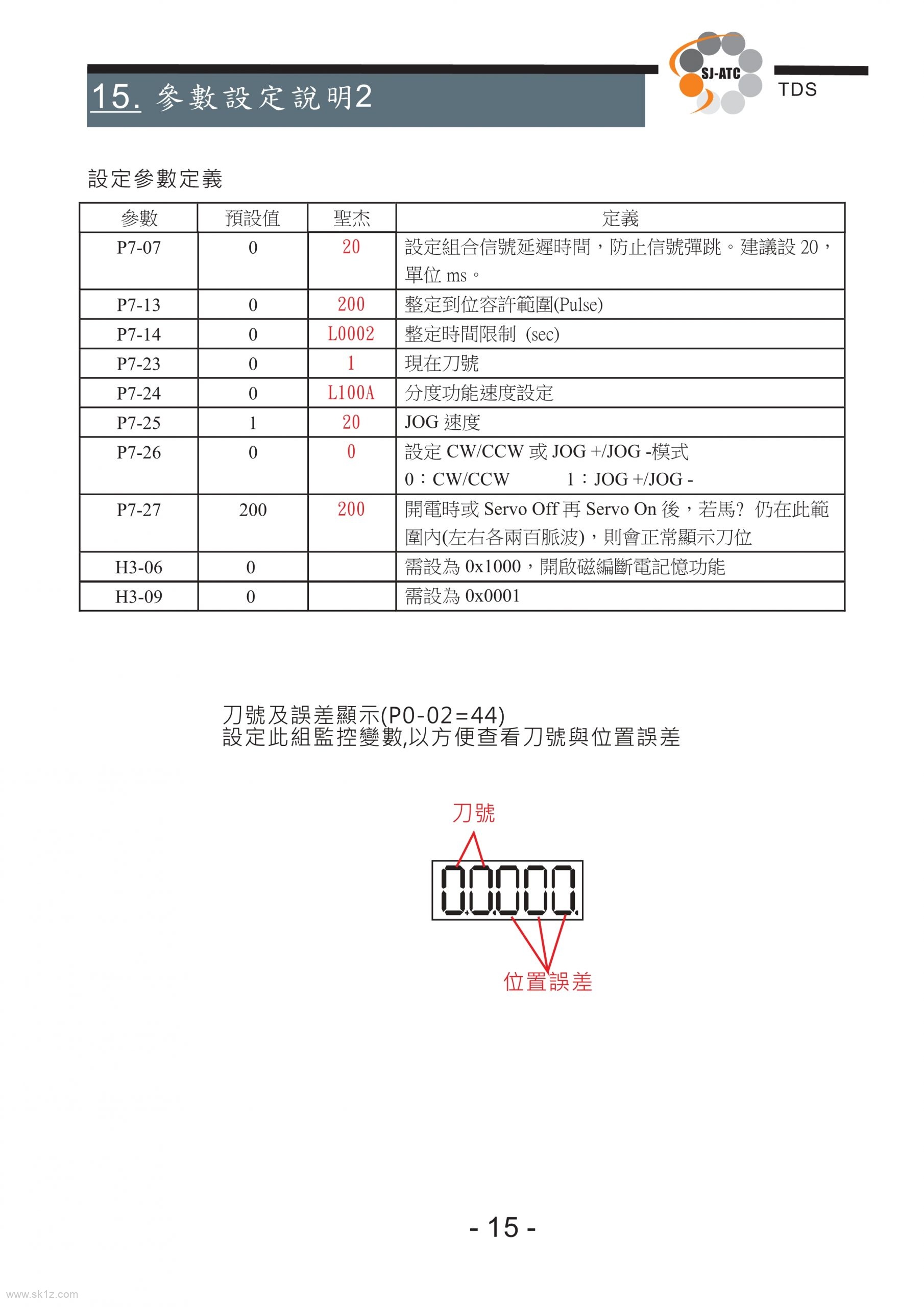 TDS圣杰全闭环系统伺服刀库技术手册（ASDA-A2台达驱动器）