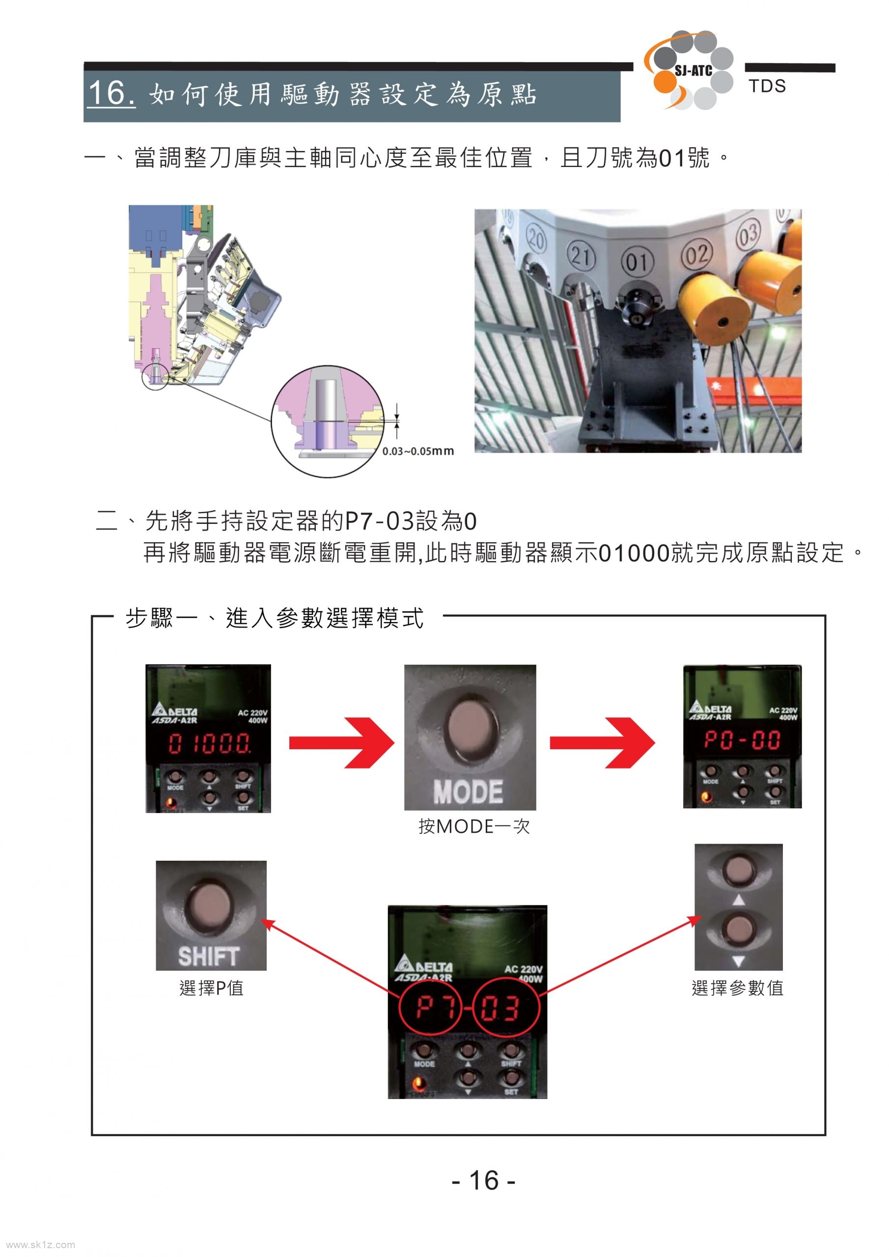 TDS圣杰全闭环系统伺服刀库技术手册（ASDA-A2台达驱动器）
