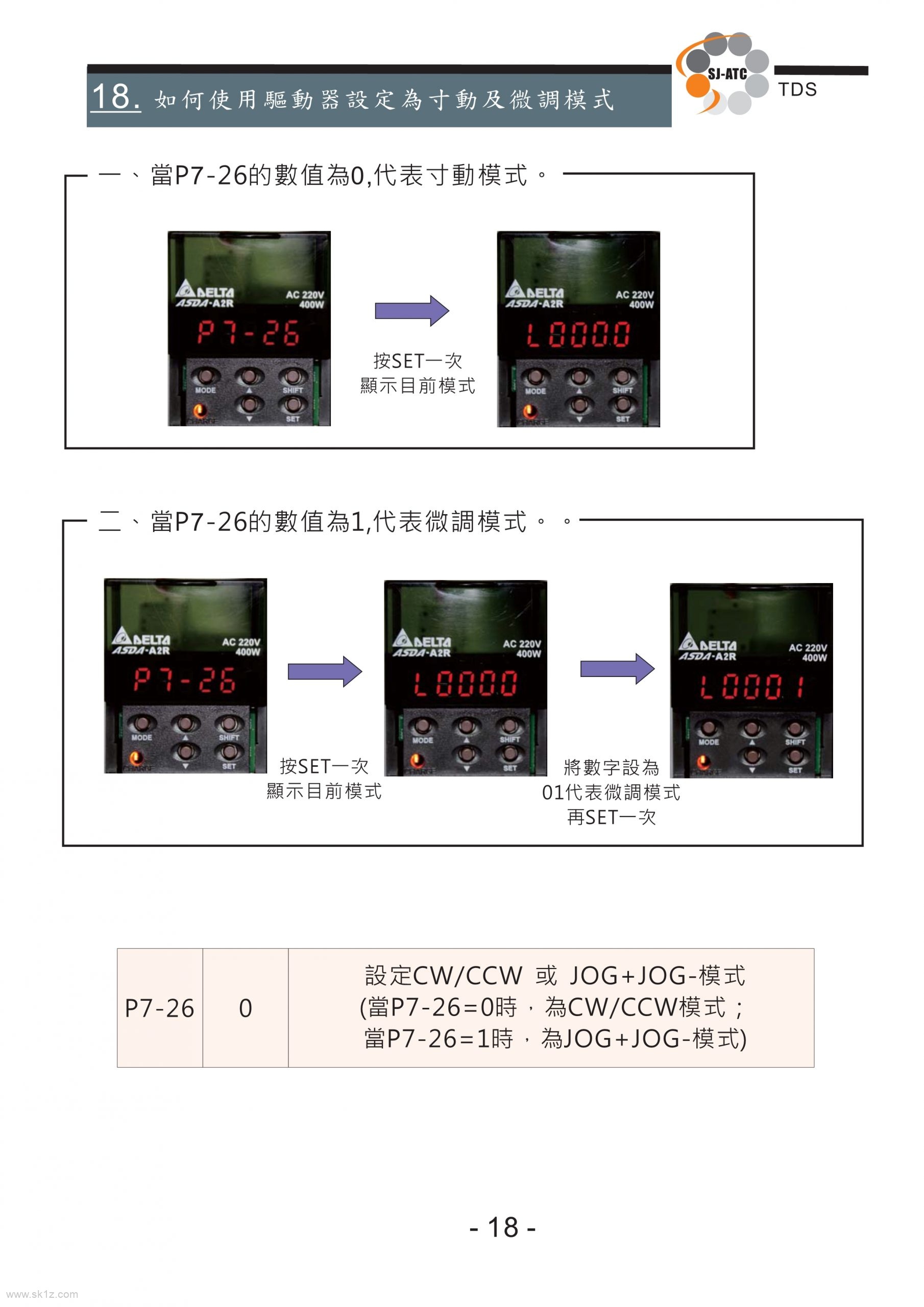 TDS圣杰全闭环系统伺服刀库技术手册（ASDA-A2台达驱动器）