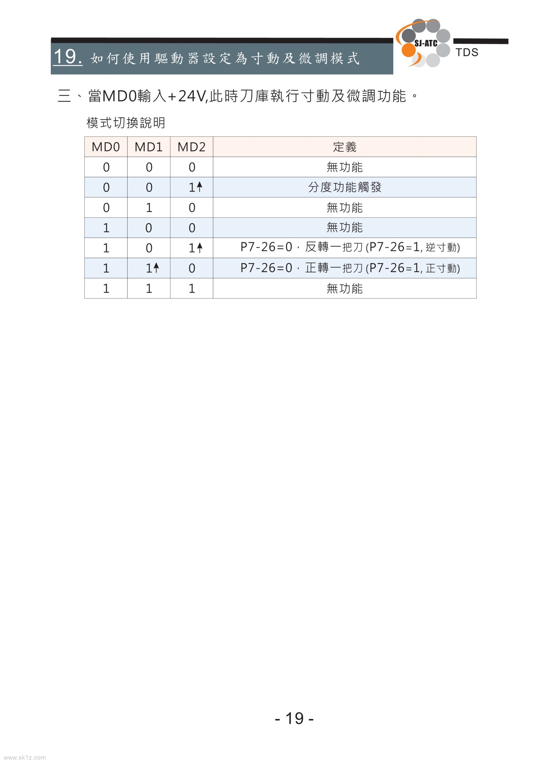 TDS圣杰全闭环系统伺服刀库技术手册（ASDA-A2台达驱动器）