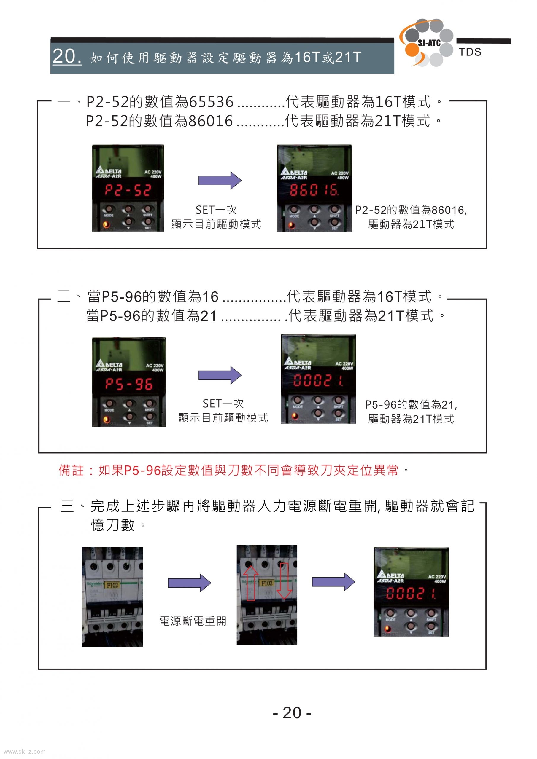 TDS圣杰全闭环系统伺服刀库技术手册（ASDA-A2台达驱动器）