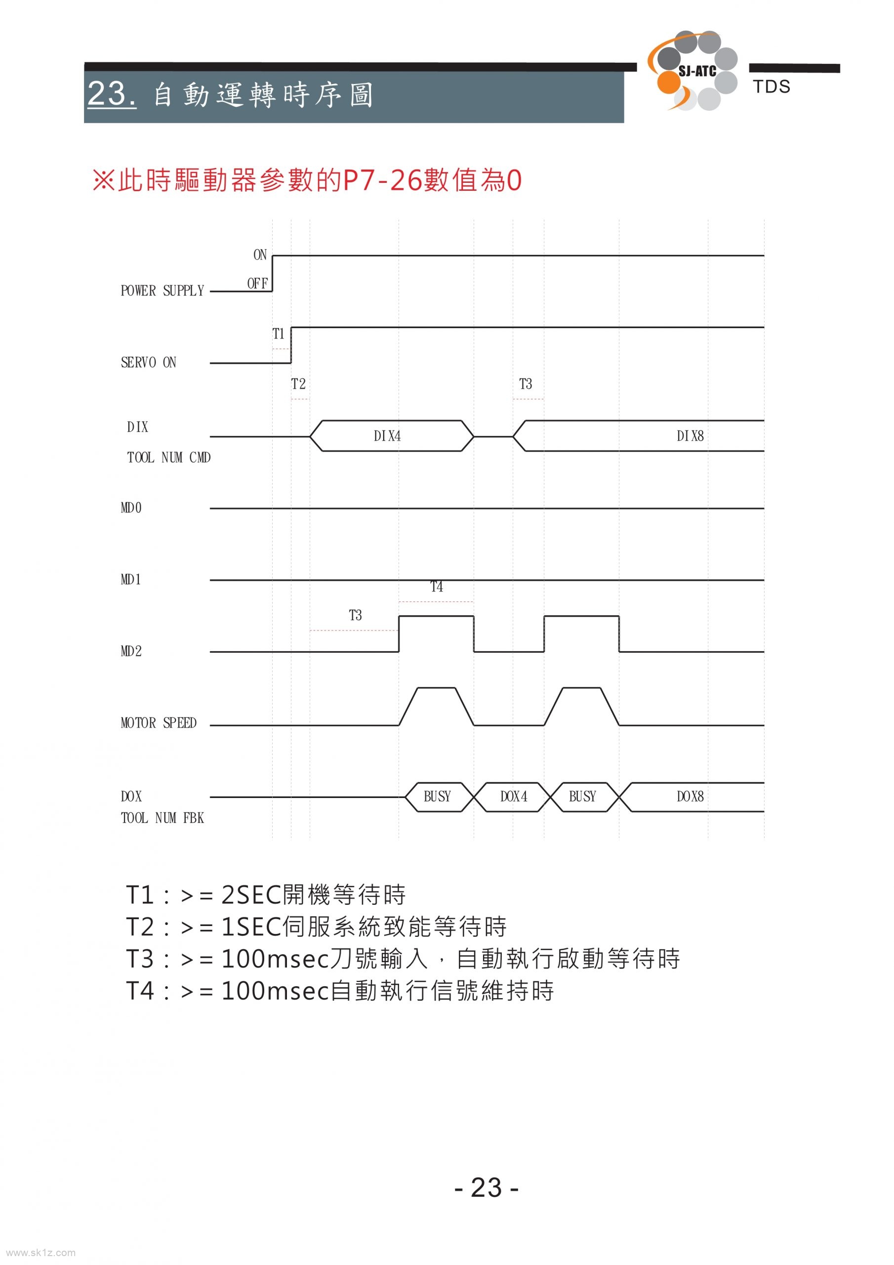 TDS圣杰全闭环系统伺服刀库技术手册（ASDA-A2台达驱动器）