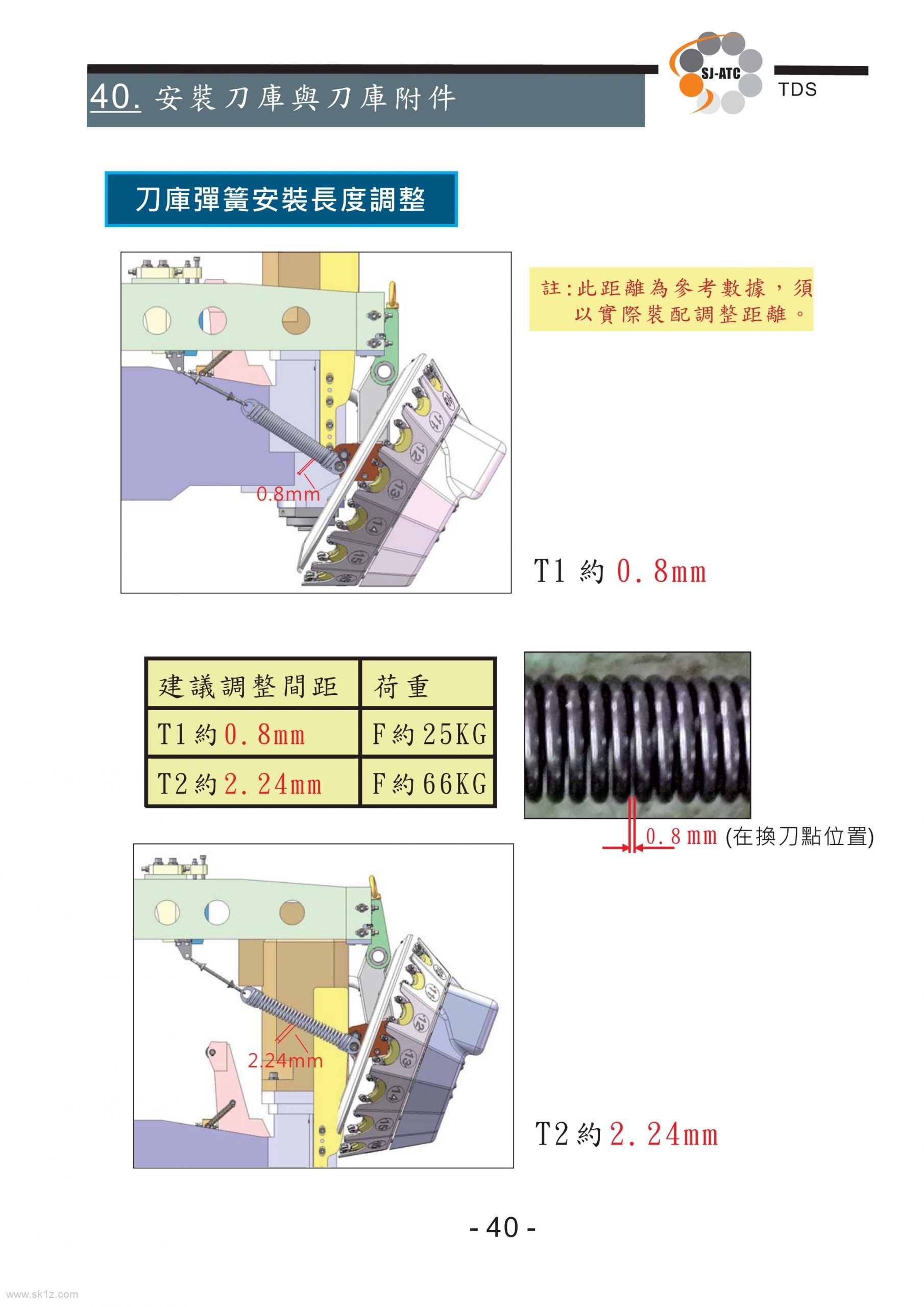 TDS圣杰全闭环系统伺服刀库技术手册（ASDA-A2台达驱动器）
