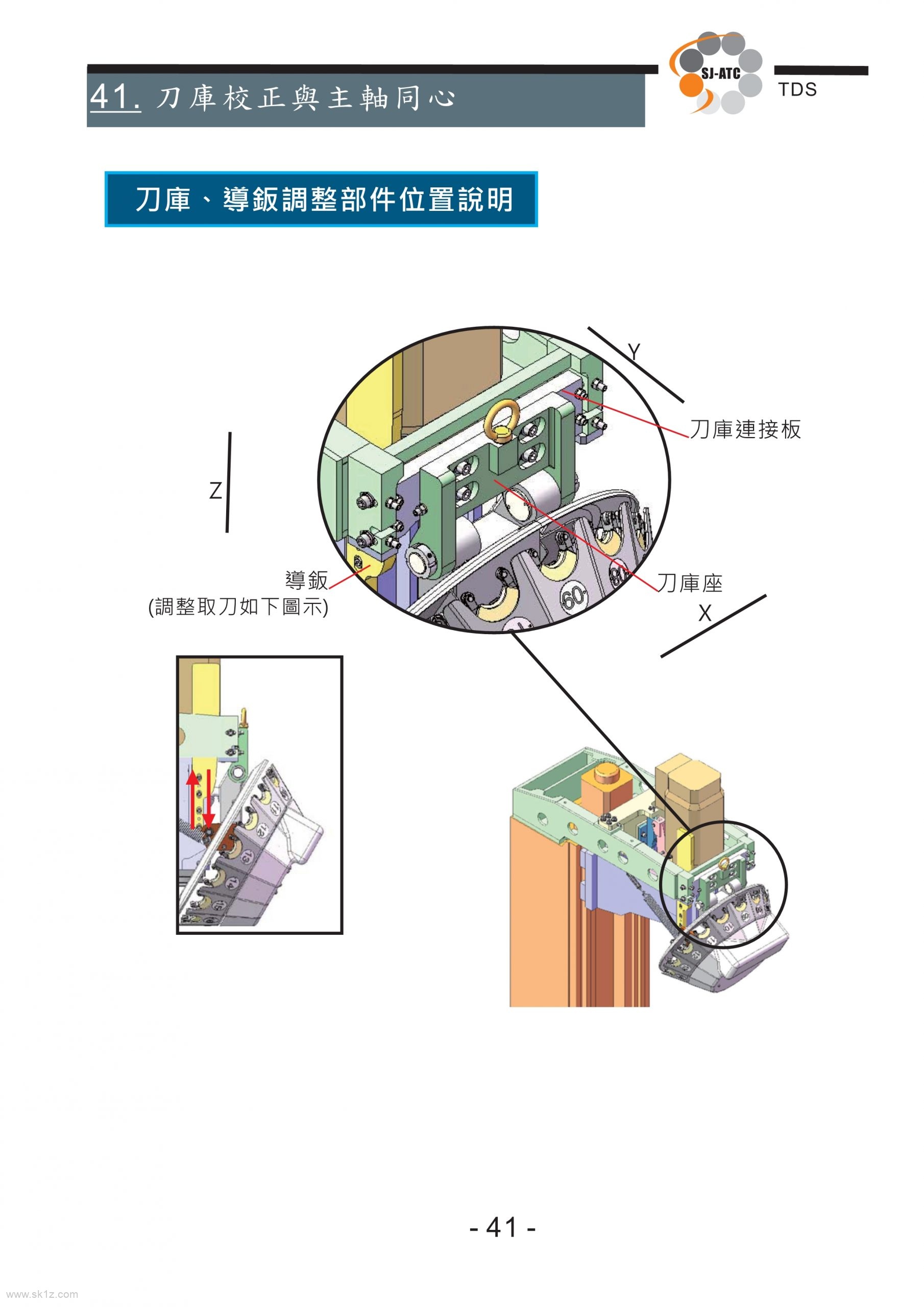 TDS圣杰全闭环系统伺服刀库技术手册（ASDA-A2台达驱动器）
