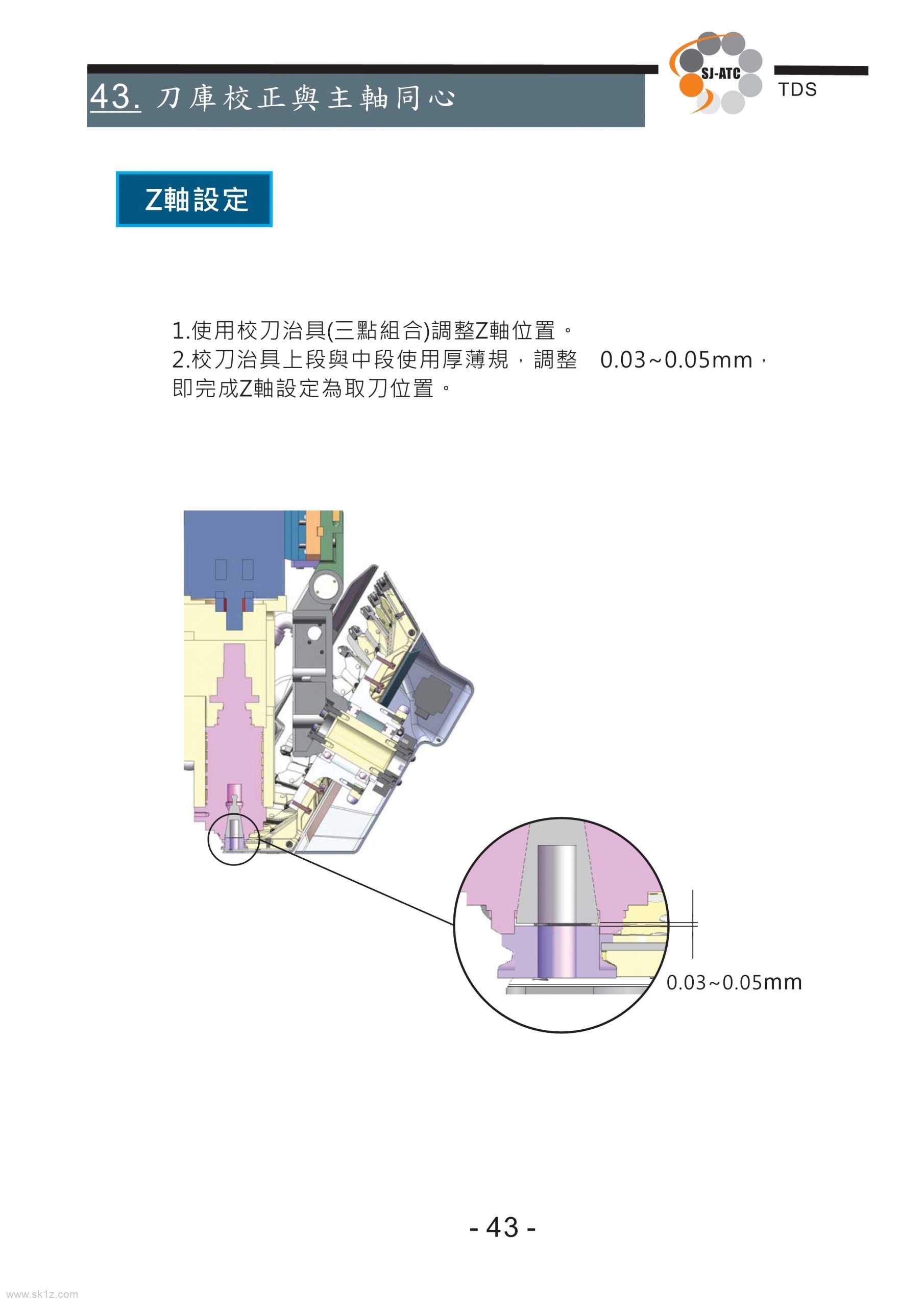 TDS圣杰全闭环系统伺服刀库技术手册（ASDA-A2台达驱动器）