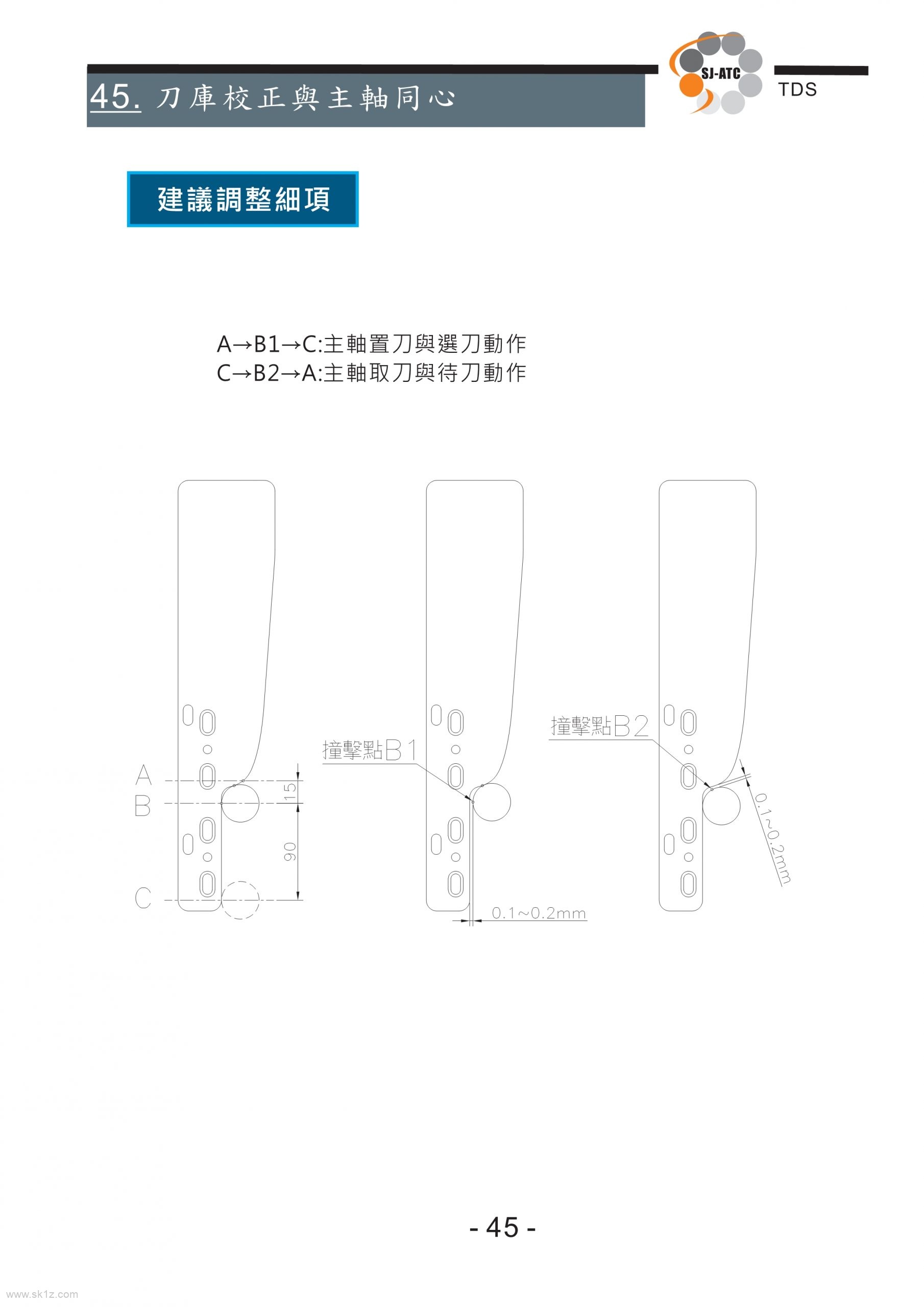 TDS圣杰全闭环系统伺服刀库技术手册（ASDA-A2台达驱动器）