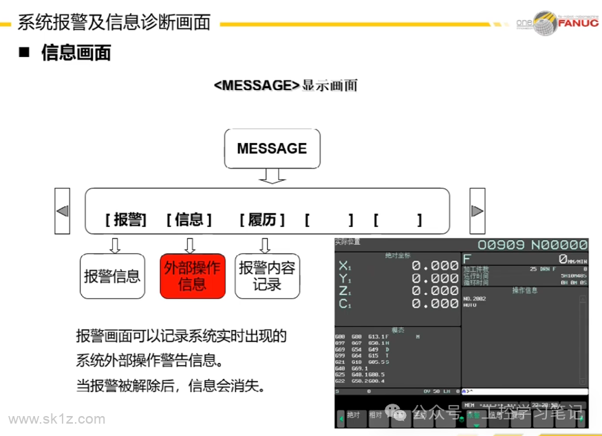 FANUC数控系统日常维护注意事项