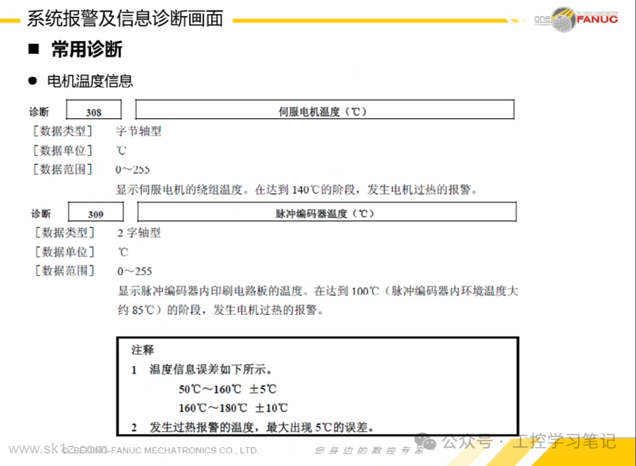 FANUC数控系统日常维护注意事项