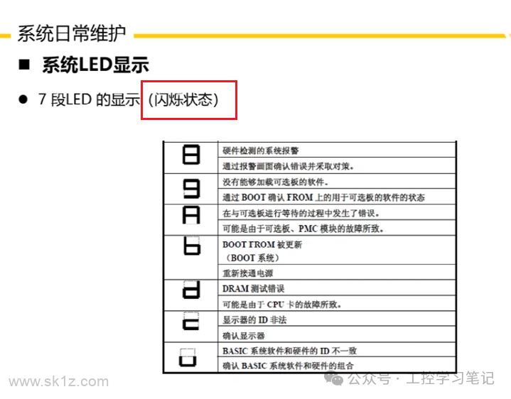 FANUC数控系统日常维护注意事项