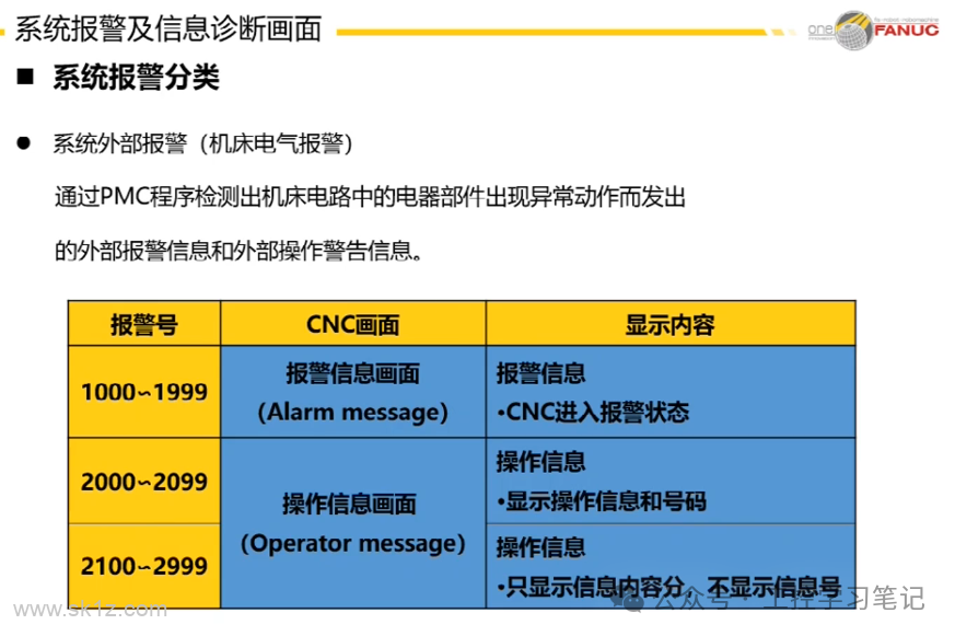 FANUC数控系统日常维护注意事项