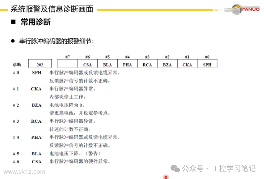 FANUC数控系统日常维护注意事项