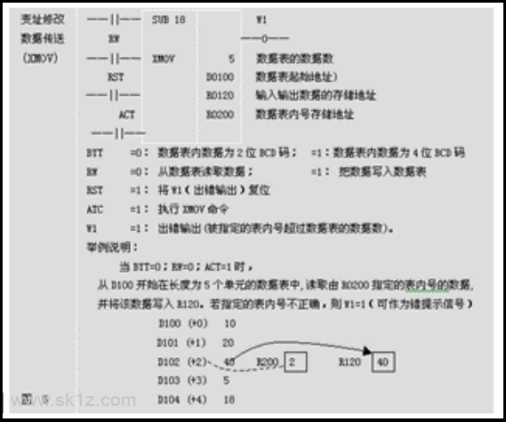 盘式刀库随机换刀的程序设计(FANUC系统)