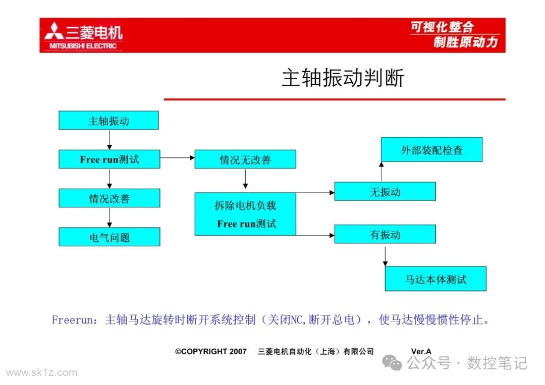 数控机床主轴振动的判断与应对
