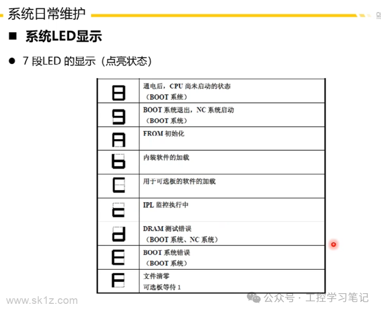 FANUC数控系统日常维护注意事项