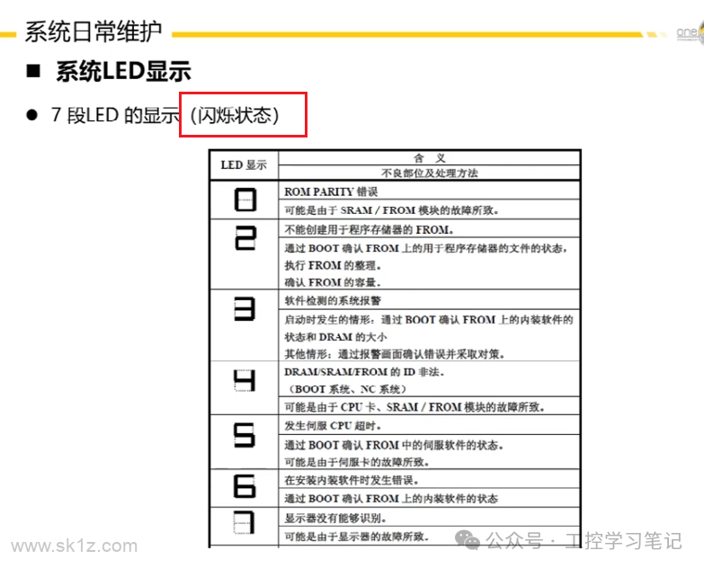FANUC数控系统日常维护注意事项