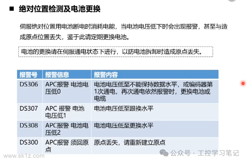 fanuc数控-伺服主轴维护