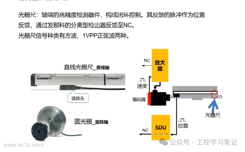 fanuc数控-伺服主轴维护