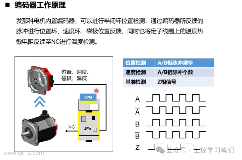 fanuc数控-伺服主轴维护