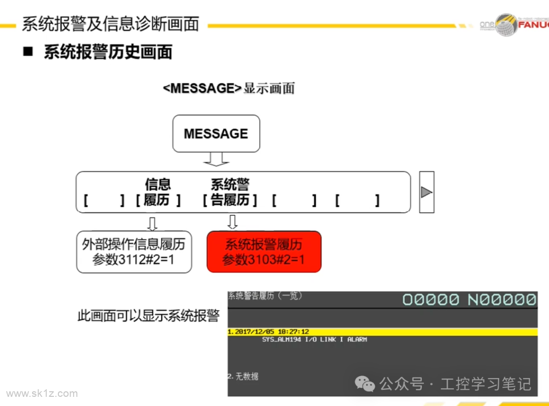 FANUC数控系统日常维护注意事项