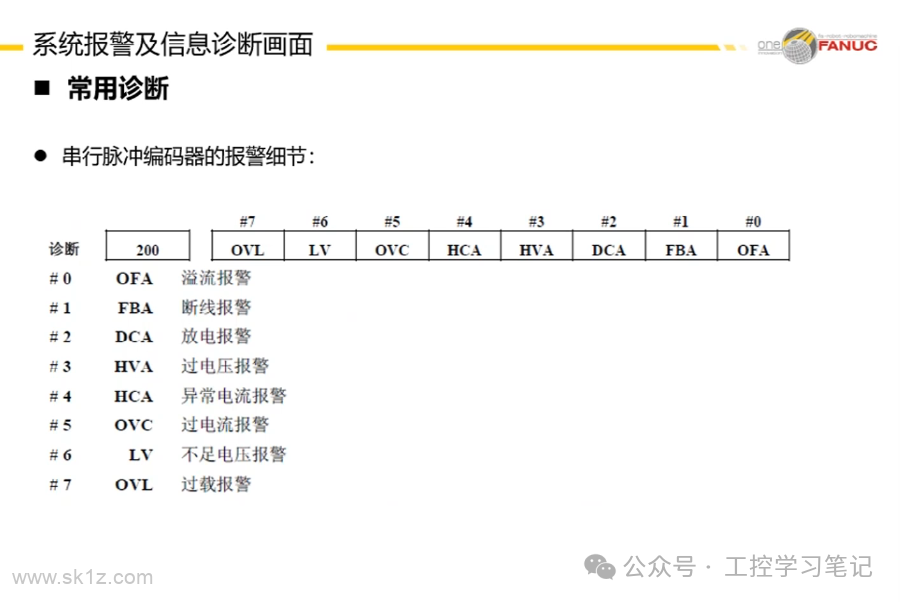 FANUC数控系统日常维护注意事项