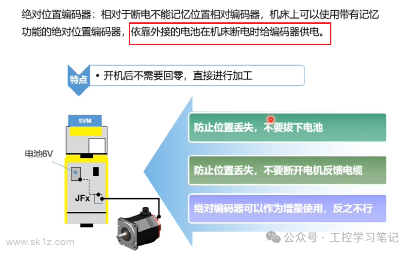fanuc数控-伺服主轴维护
