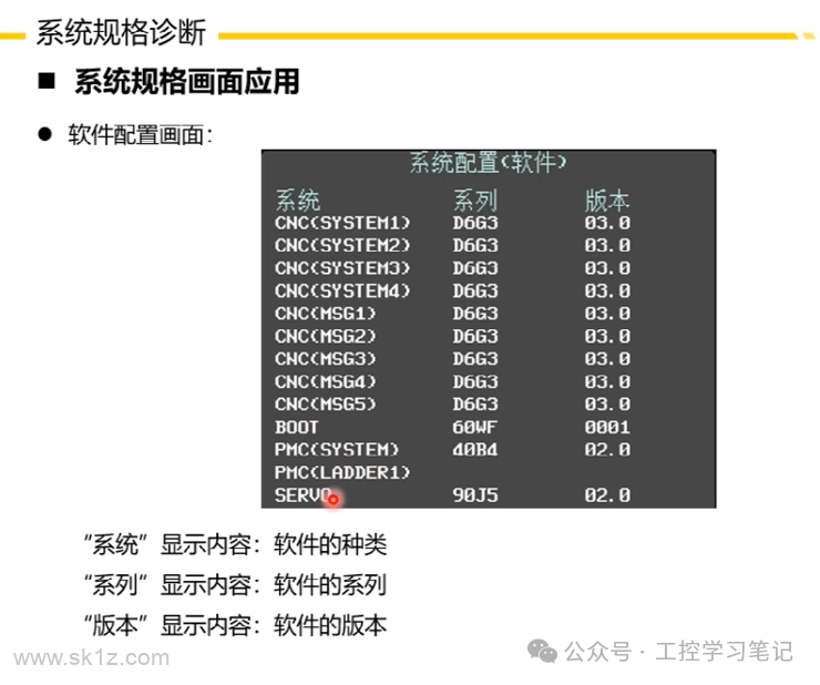 FANUC数控系统日常维护注意事项