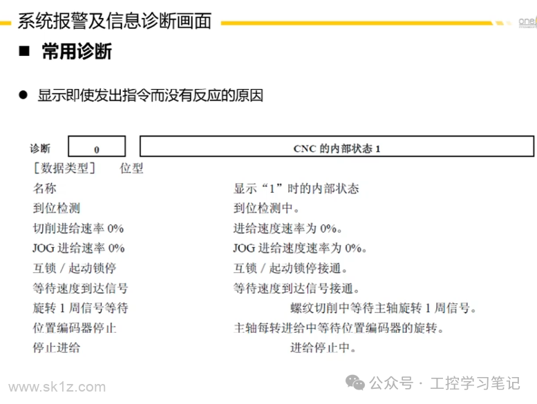 FANUC数控系统日常维护注意事项