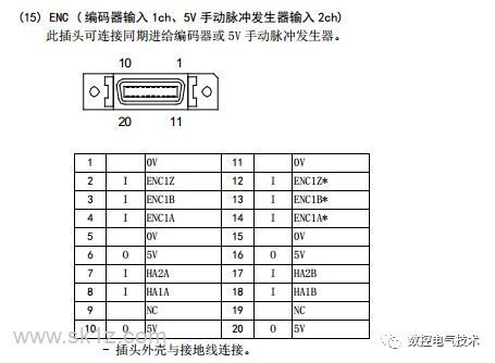 三菱系统手轮总结
