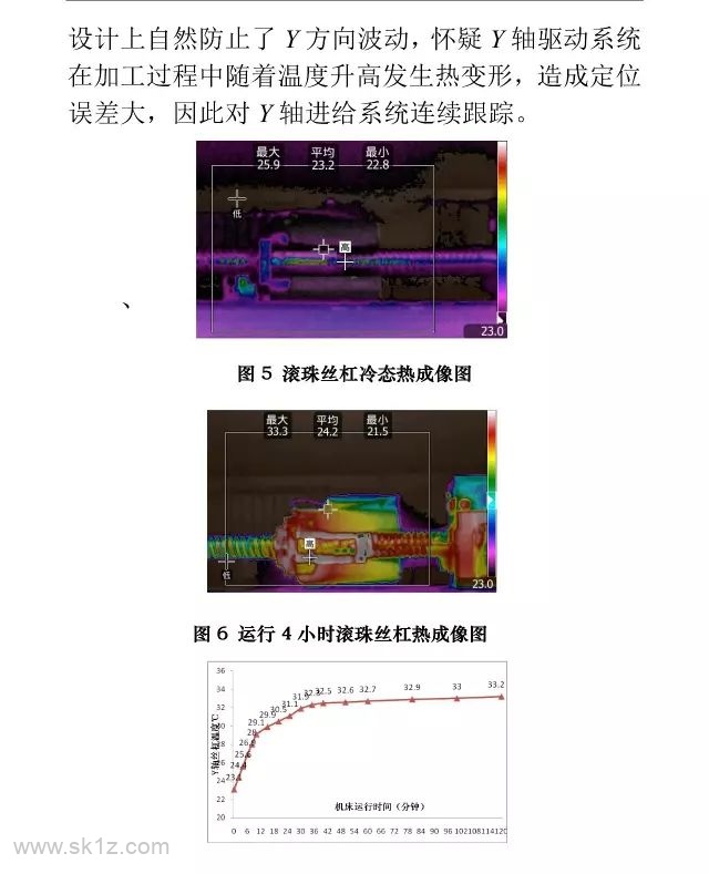FANUC | G31 高速跳转功能的应用