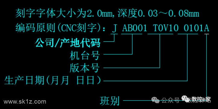【软件】刻字宏程序自动生成软件V5.1