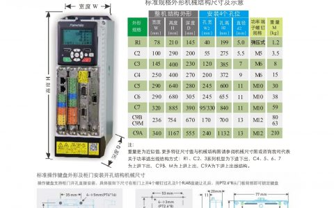 Farwide 弘远ACS系列驱动器快速调试指南