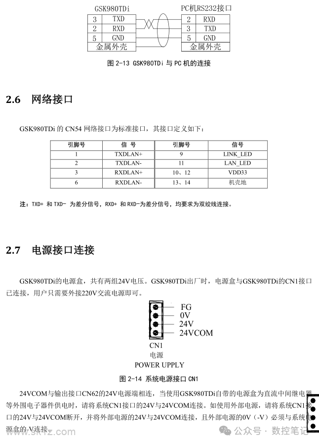 广数系统GSK980TDi各接口含义说明