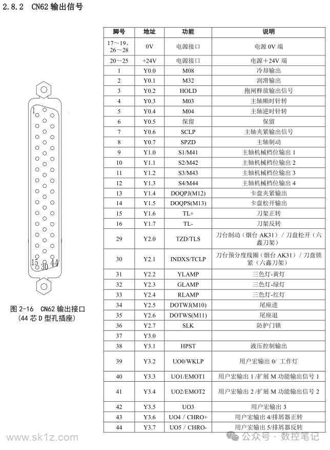 广数系统GSK980TDi各接口含义说明