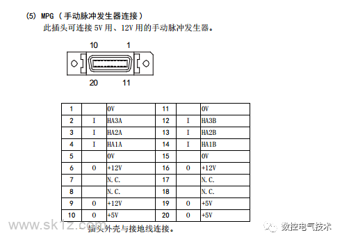 三菱系统手轮总结