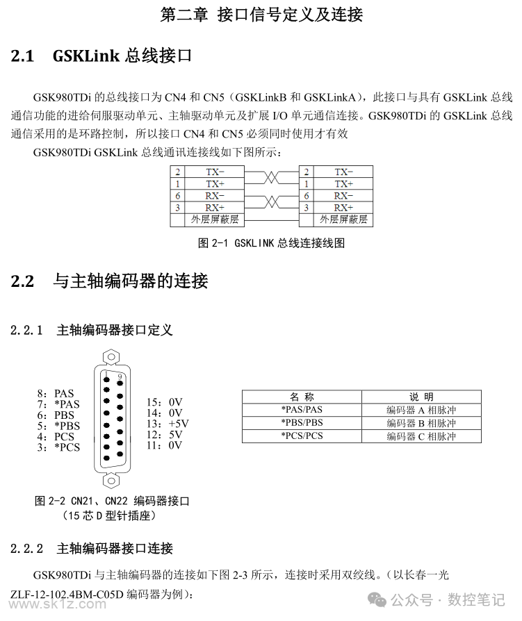广数系统GSK980TDi各接口含义说明