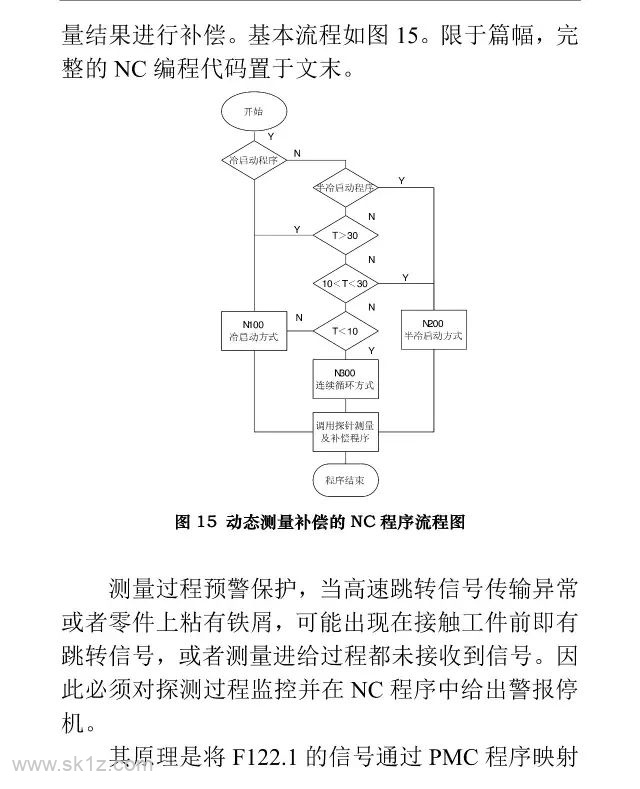 FANUC | G31 高速跳转功能的应用